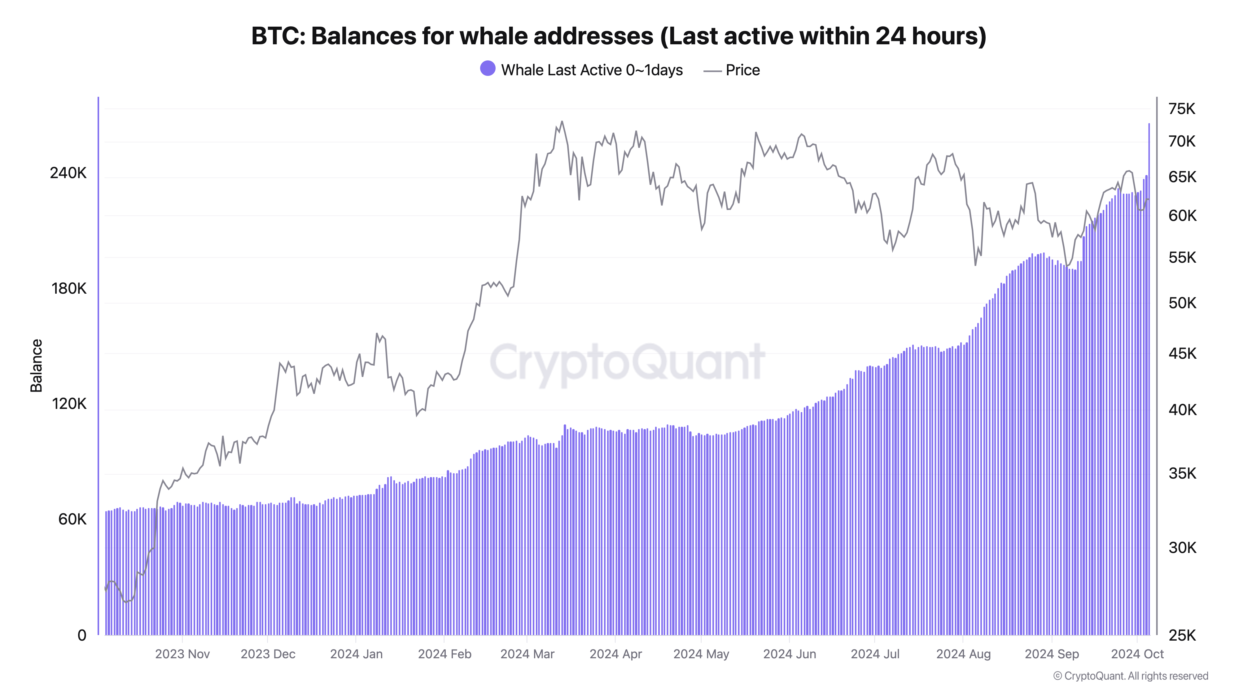 Ekim ayında gülümsemeler olacak mı? Bitcoin'deki bu gelişmelere dikkat edin - görsel 5