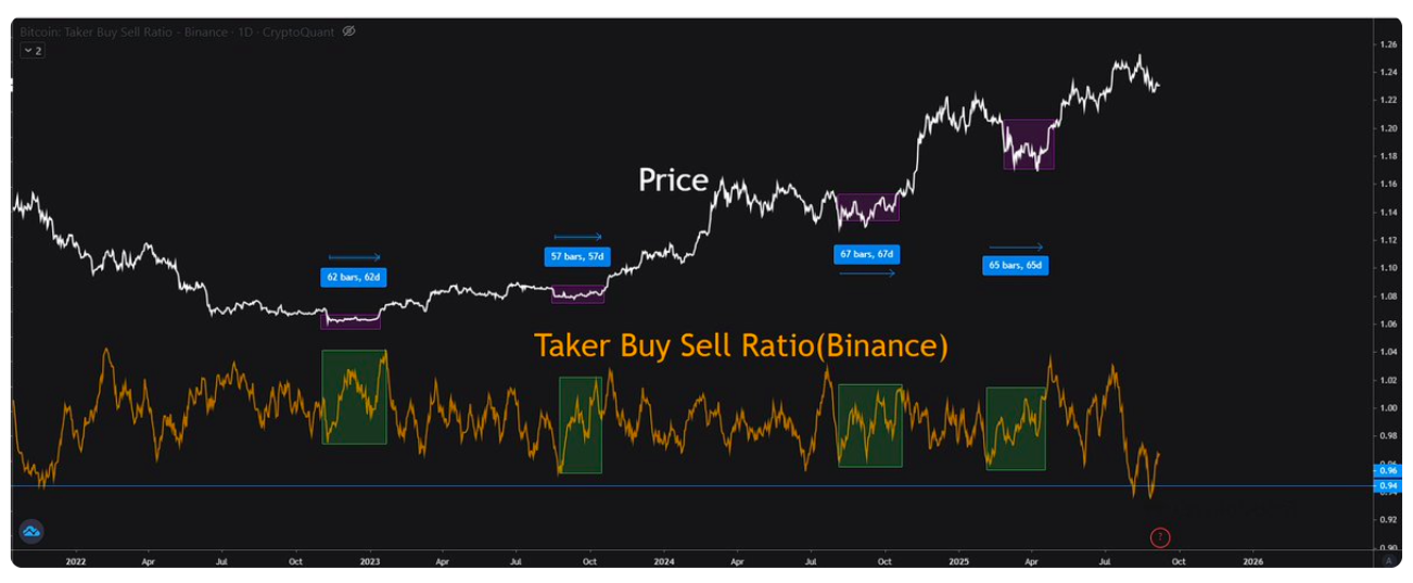 BTC dip tahmini 90.000 dolar! Bitcoin sahiplerinin izlemesi gereken 5 şey - görsel 8