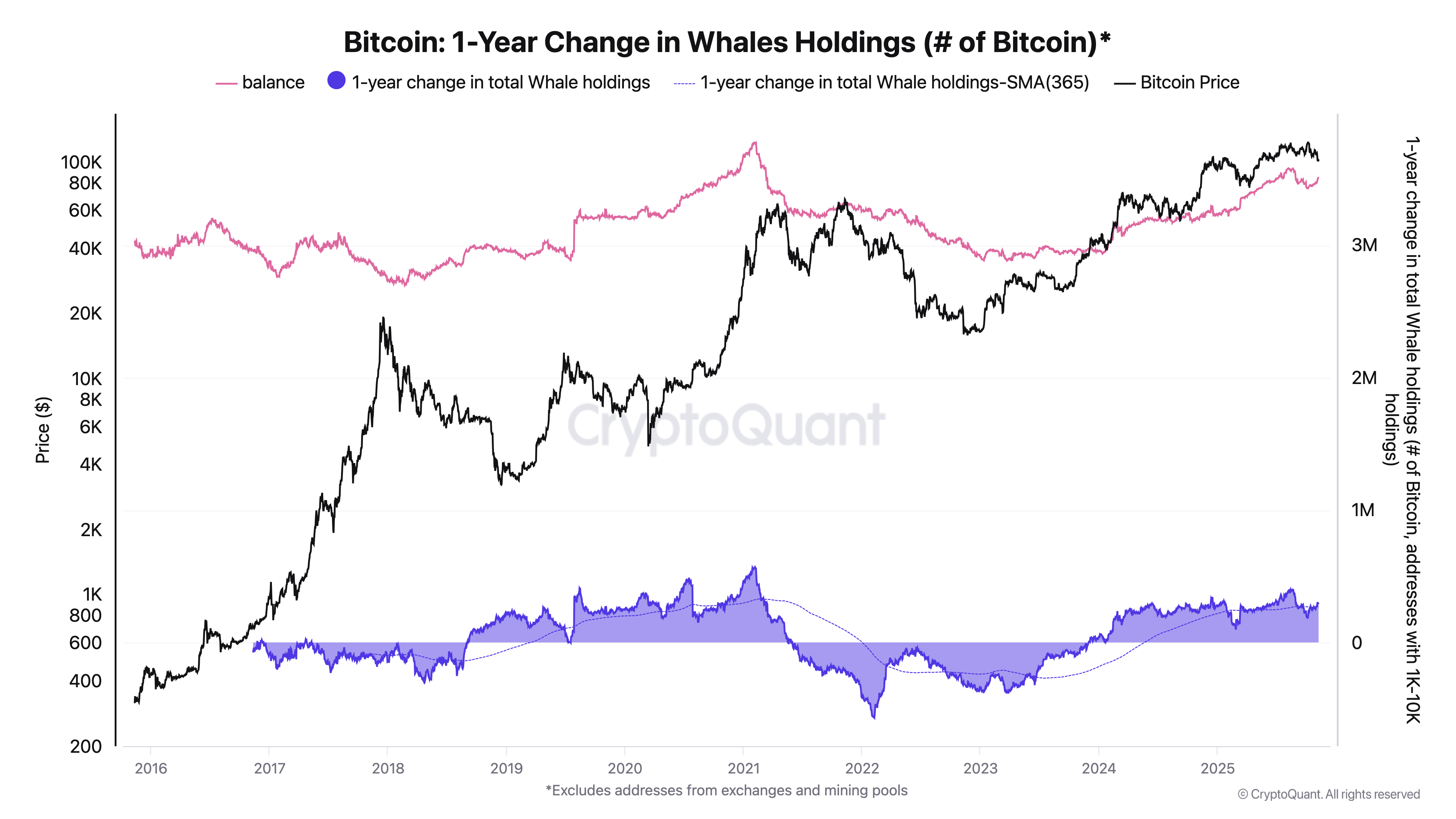 Bitcoin sahiplerinin izlemesi gereken 5 faktör - görsel 9