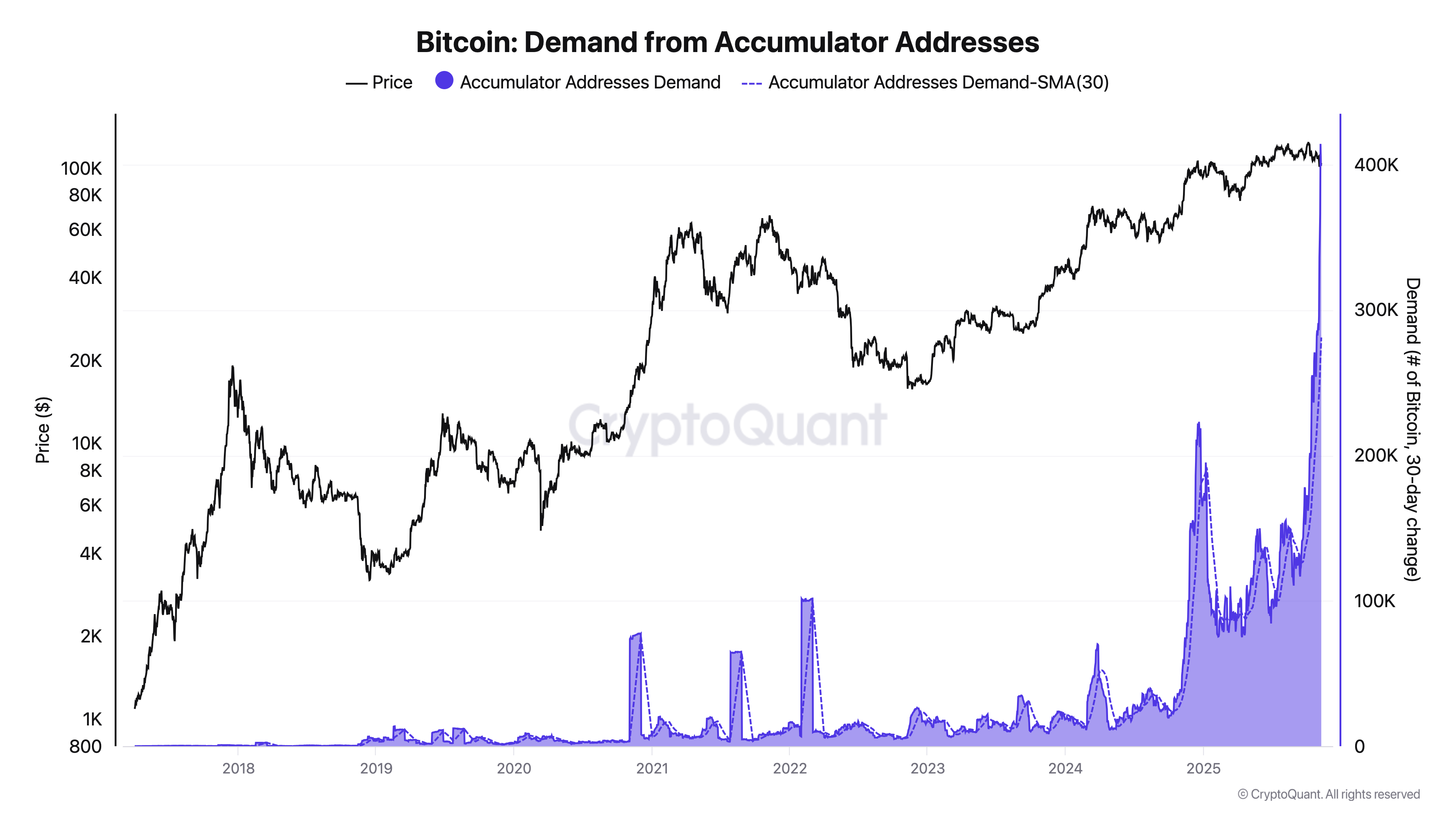 Bitcoin sahiplerinin izlemesi gereken 5 faktör - görsel 10