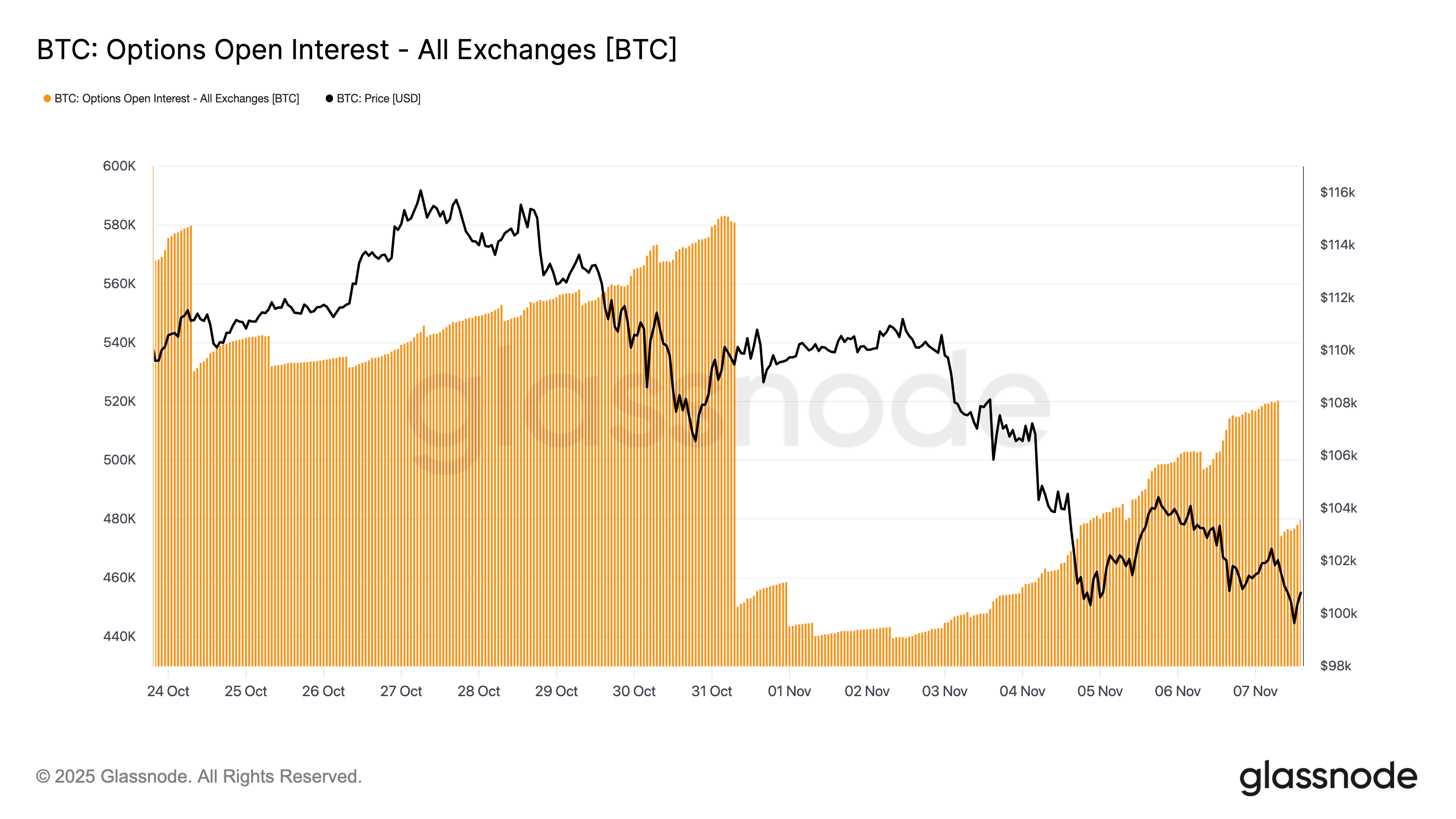 Bitcoin sahiplerinin izlemesi gereken 5 faktör - görsel 8