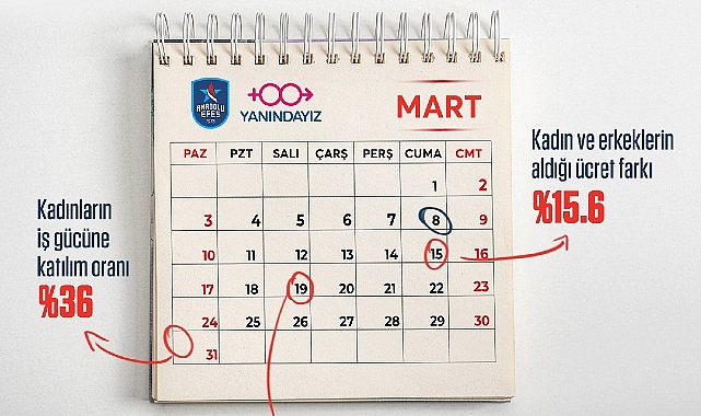 Anadolu Efes Spor Kulübü, 8 Mart Dünya Kadınlar Günü öncesinde Yanındayız Derneği işbirliğiyle hayata geçirdiği kampanyayla kadın-erkek eşitliği konusunda farkındalık yaratacak - SPOR