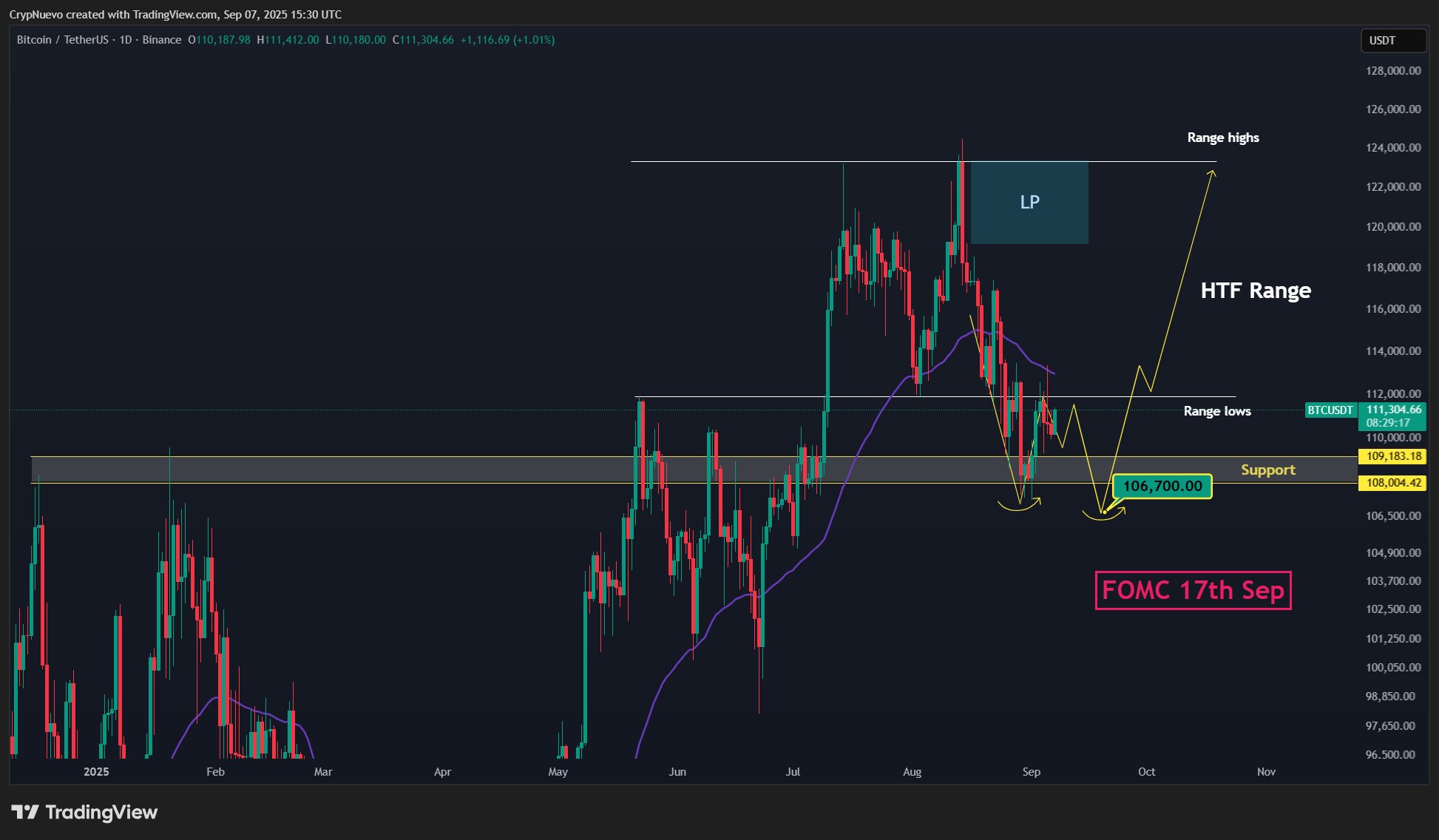 BTC dip tahmini 90.000 dolar! Bitcoin sahiplerinin izlemesi gereken 5 şey